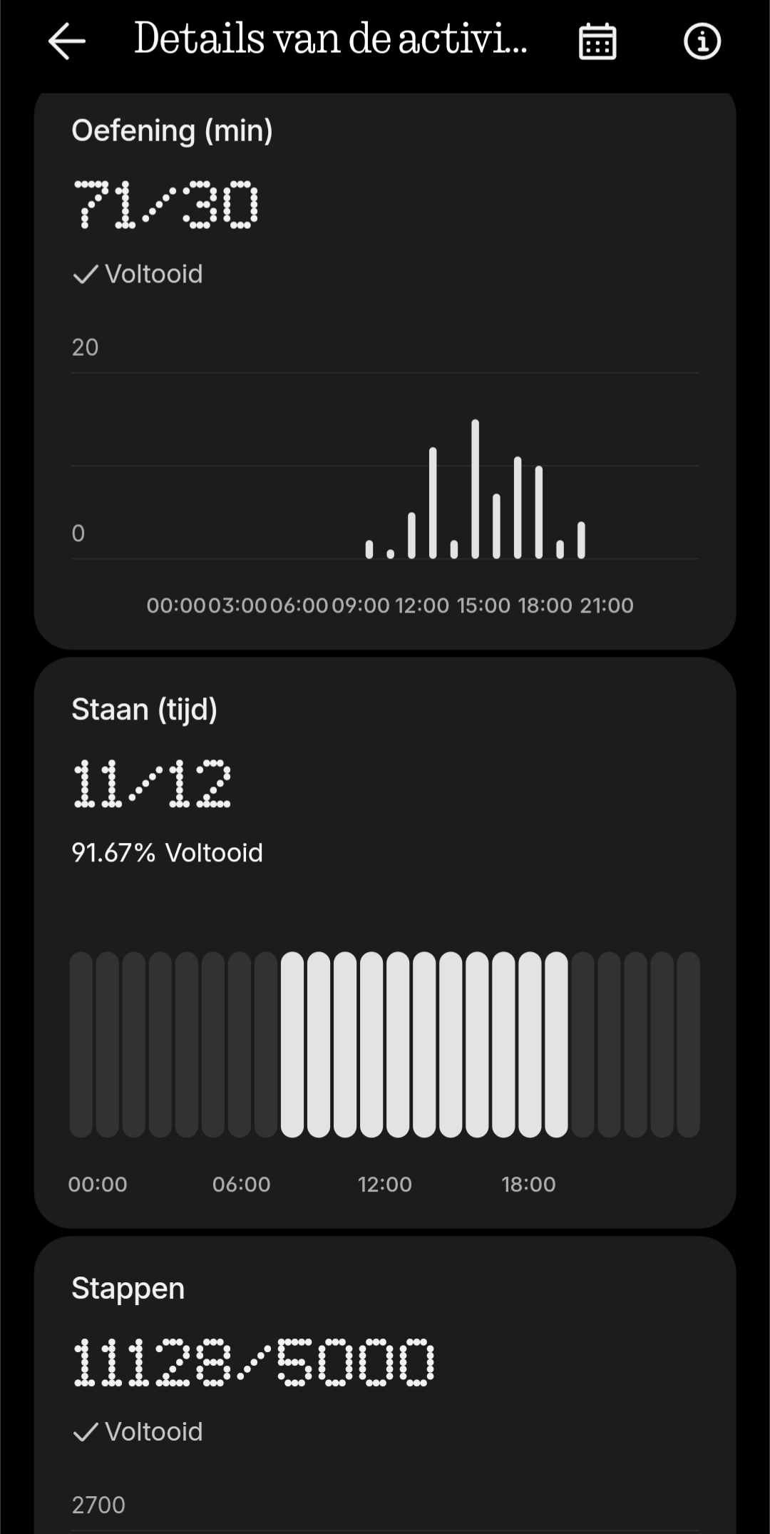 CMF Watch 3 Pro grafiek
